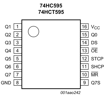 74HC595引脚图